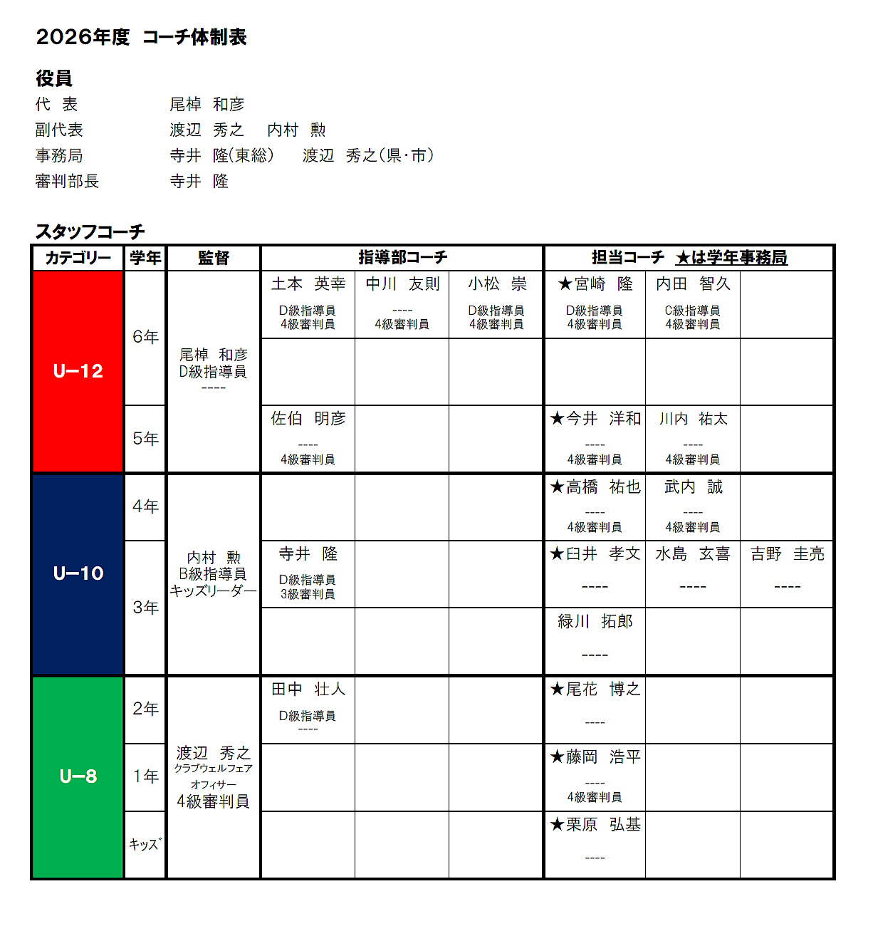 2026年度　コーチ体制表